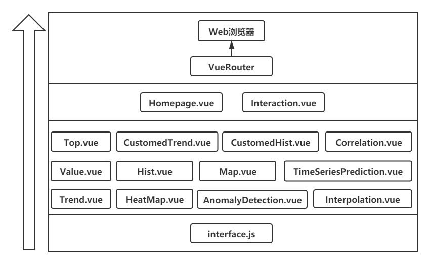 frontend